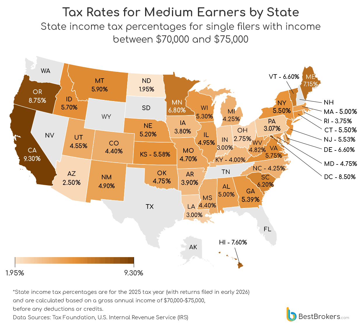 Tax Rates for Medium Earners by State