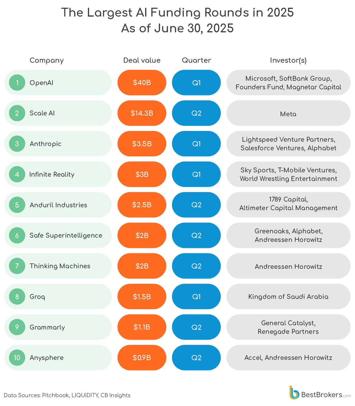 largest AI funding rounds