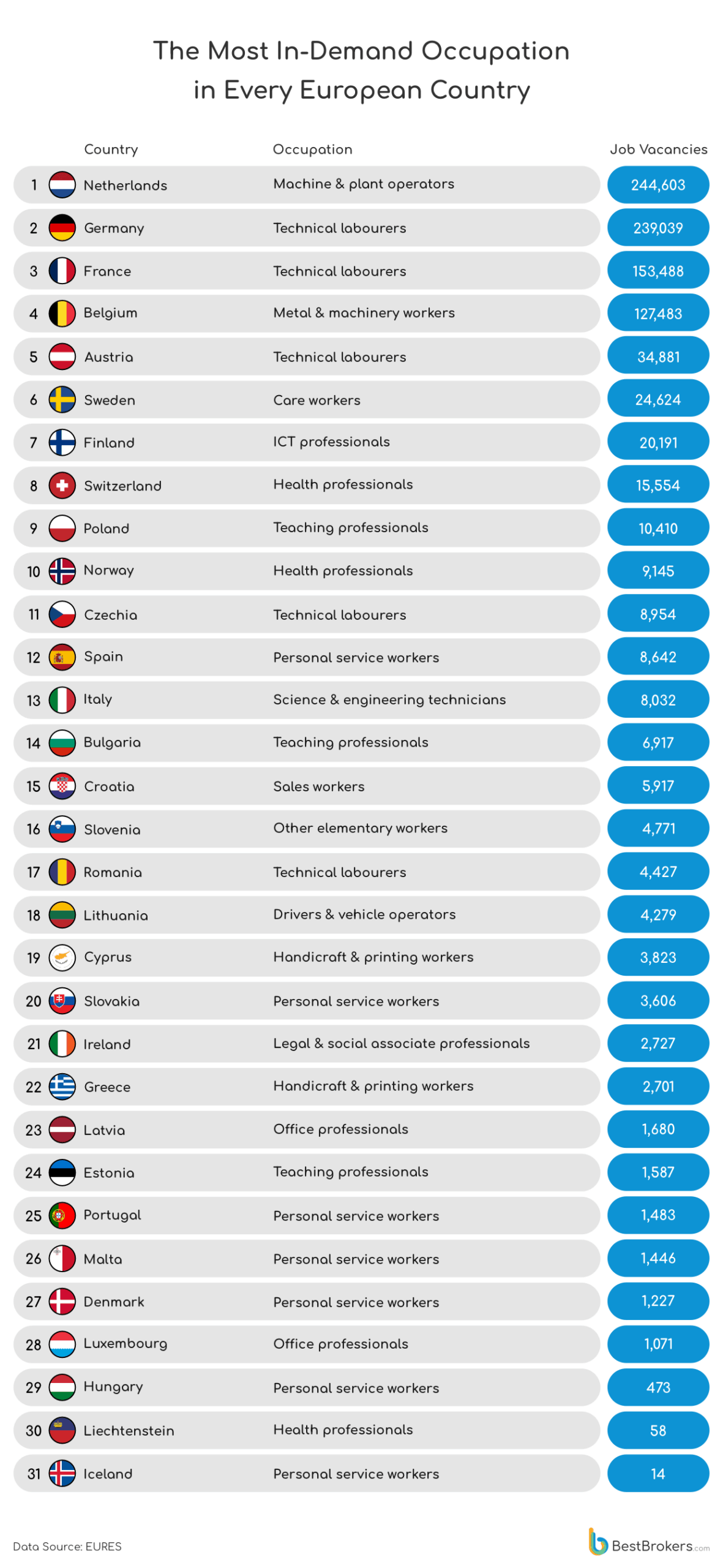 The Most In-Demand Occupation in Every European Country