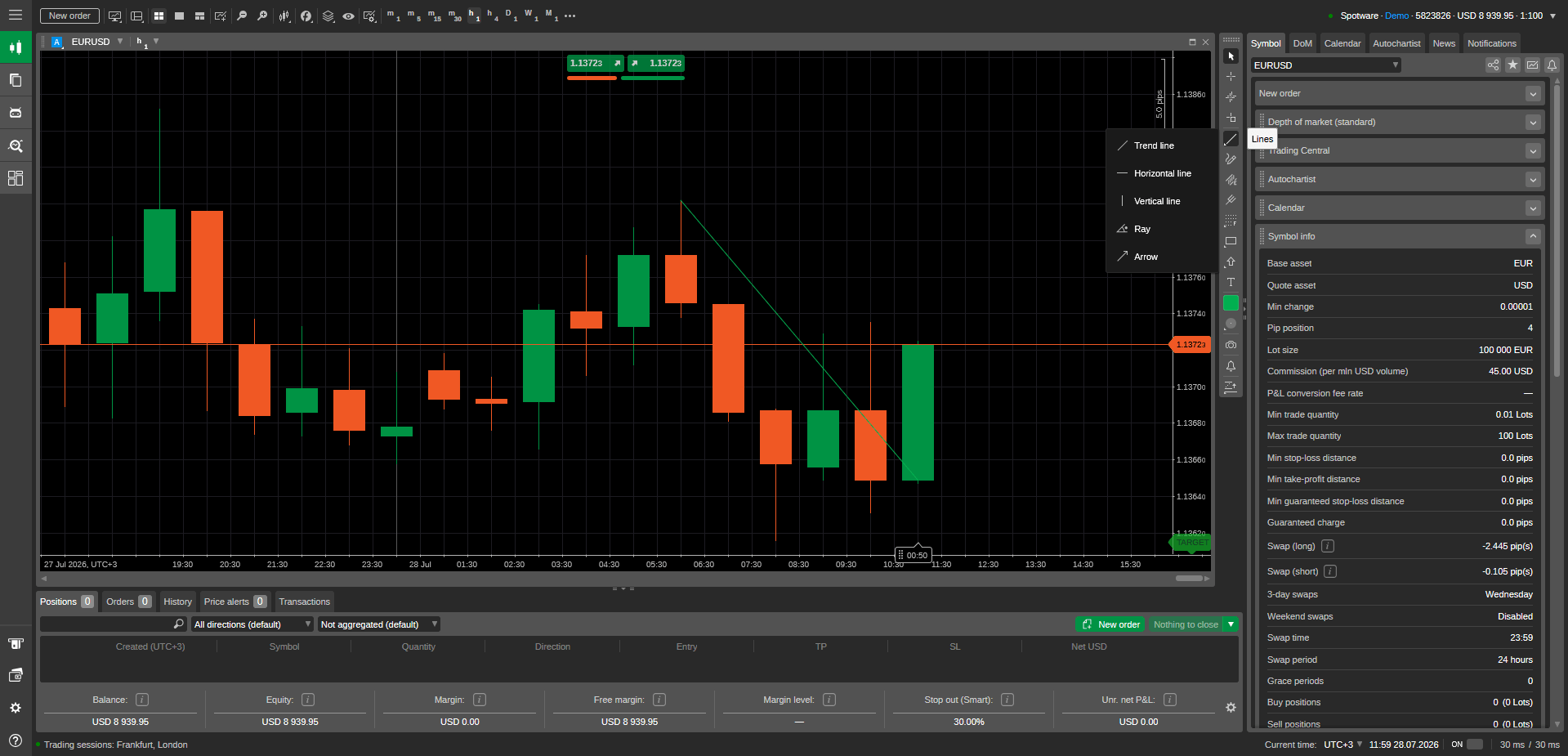 Trend Line Screen