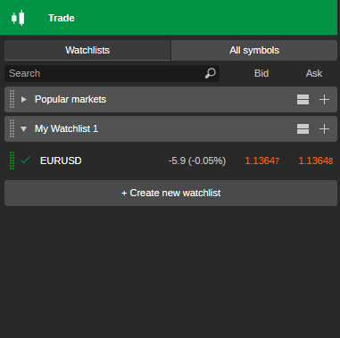 Click the + button to view the symbols you can add to your watchlist