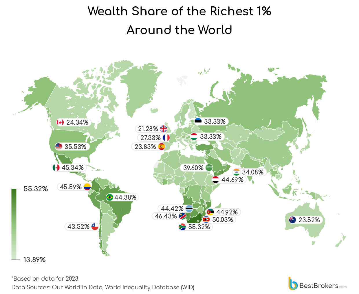 Wealth share of the richest 1 percent