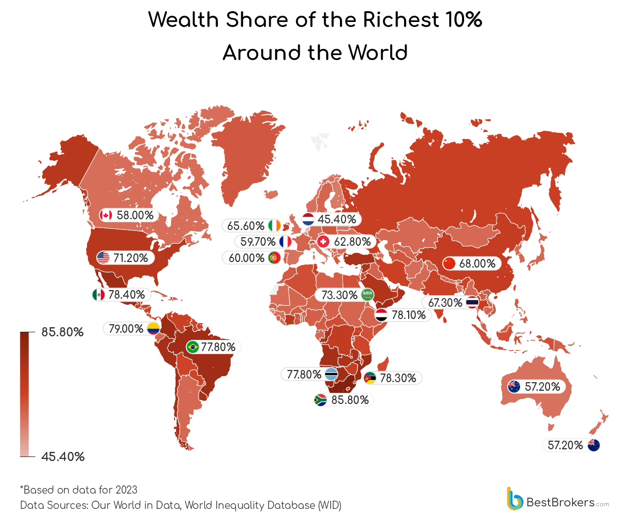 Wealth Share of richest 10 percent