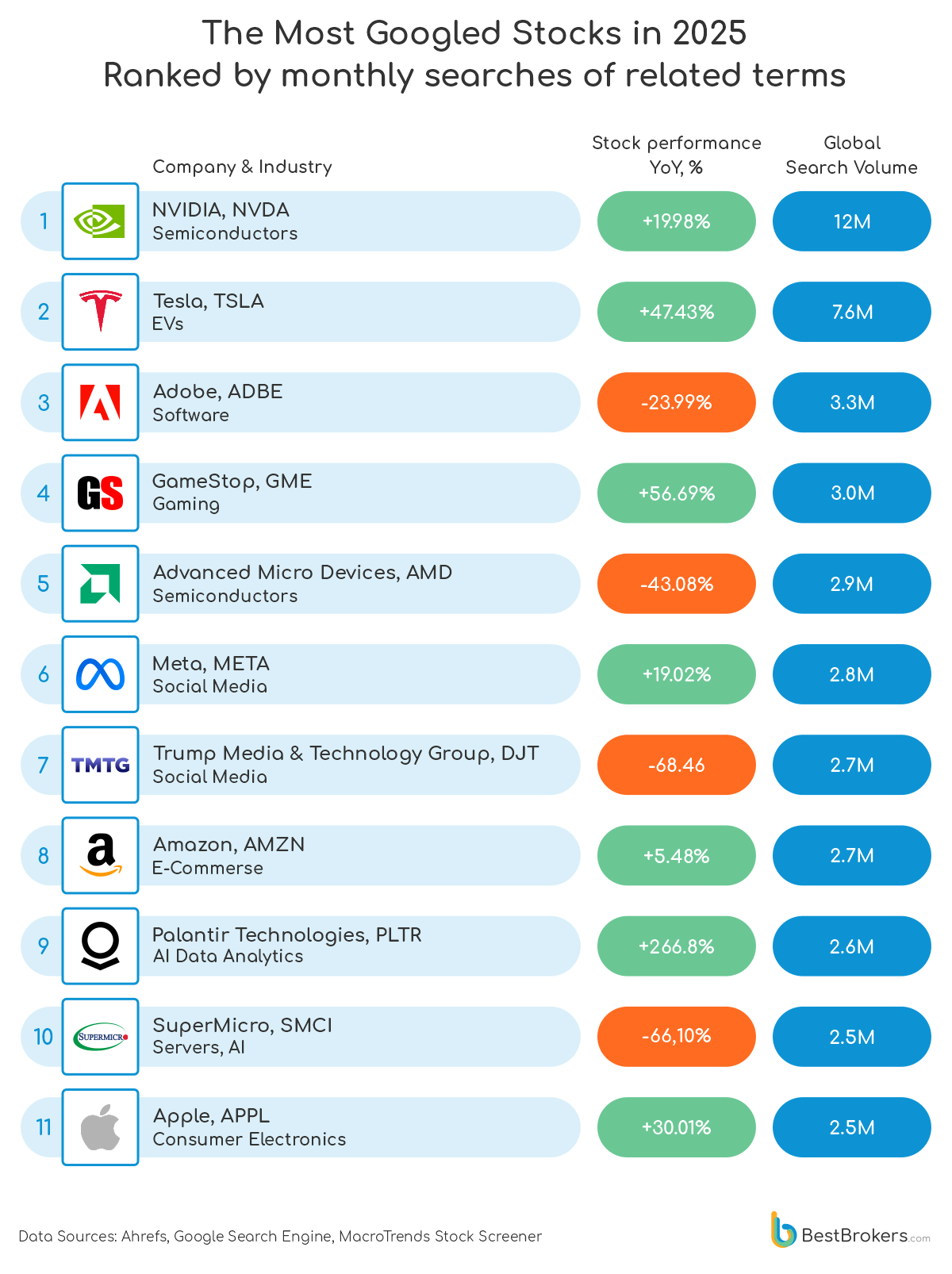 the most googled stocks in 2025 - ranked by monthly searches of related terms