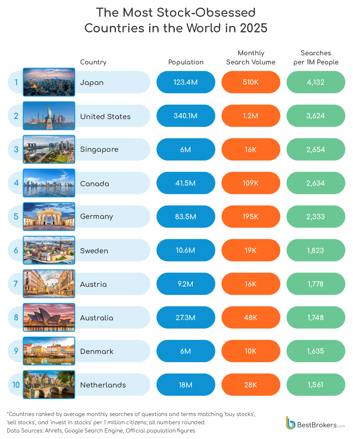 the most stock-obsessed countries in the world in 2025