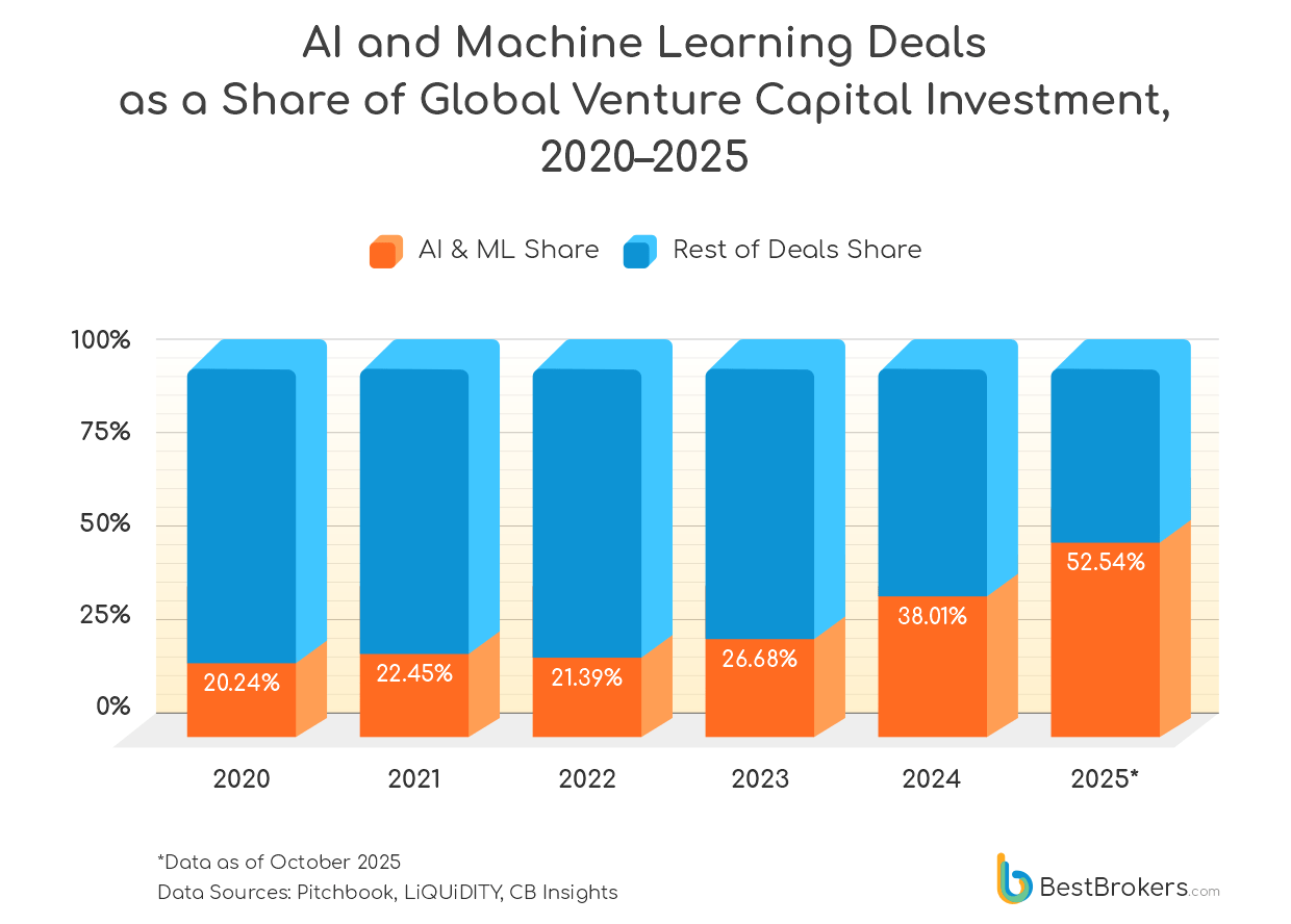 ai and machine learning deals 2020-2025
