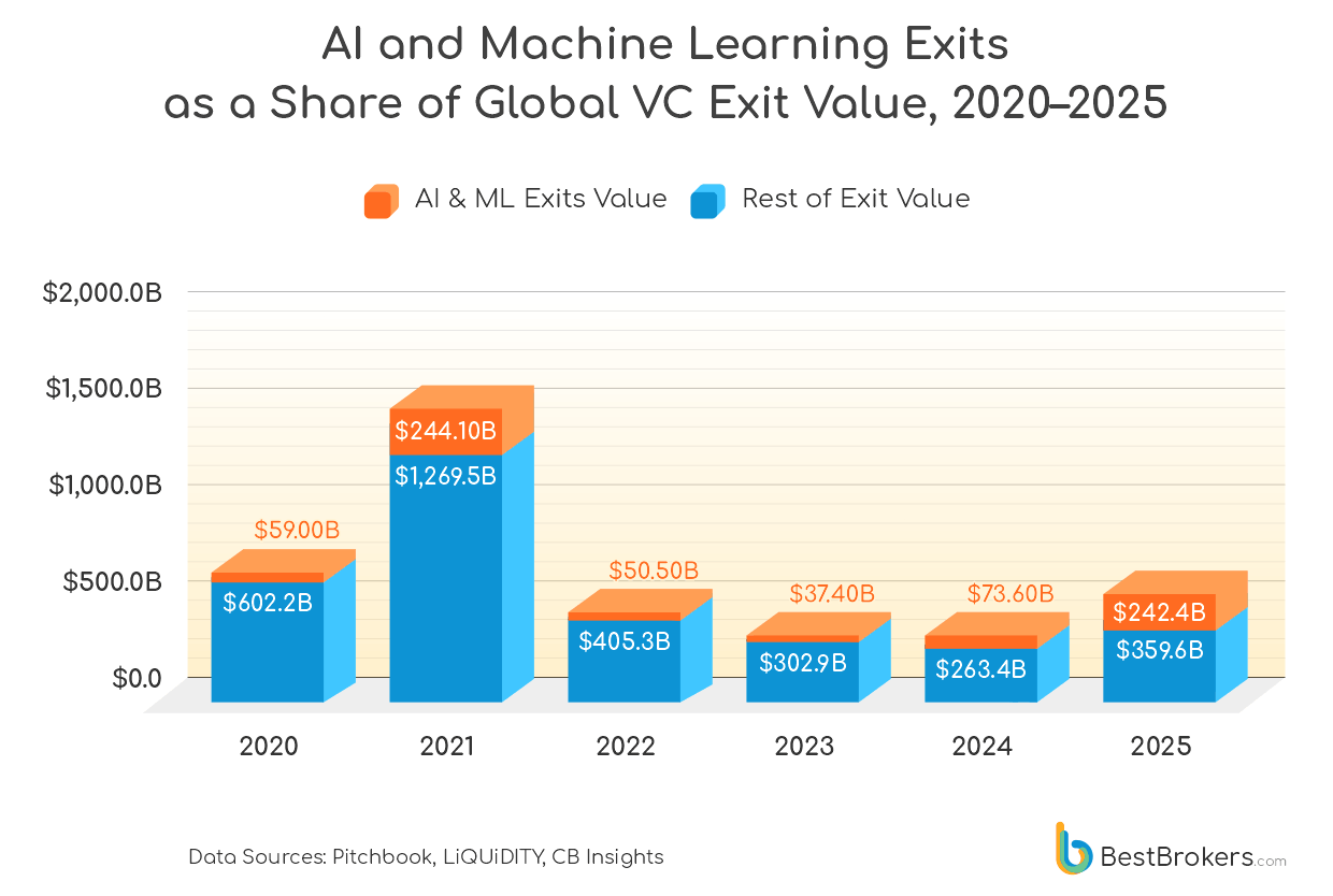 ai and machine learning deals 2020-2025