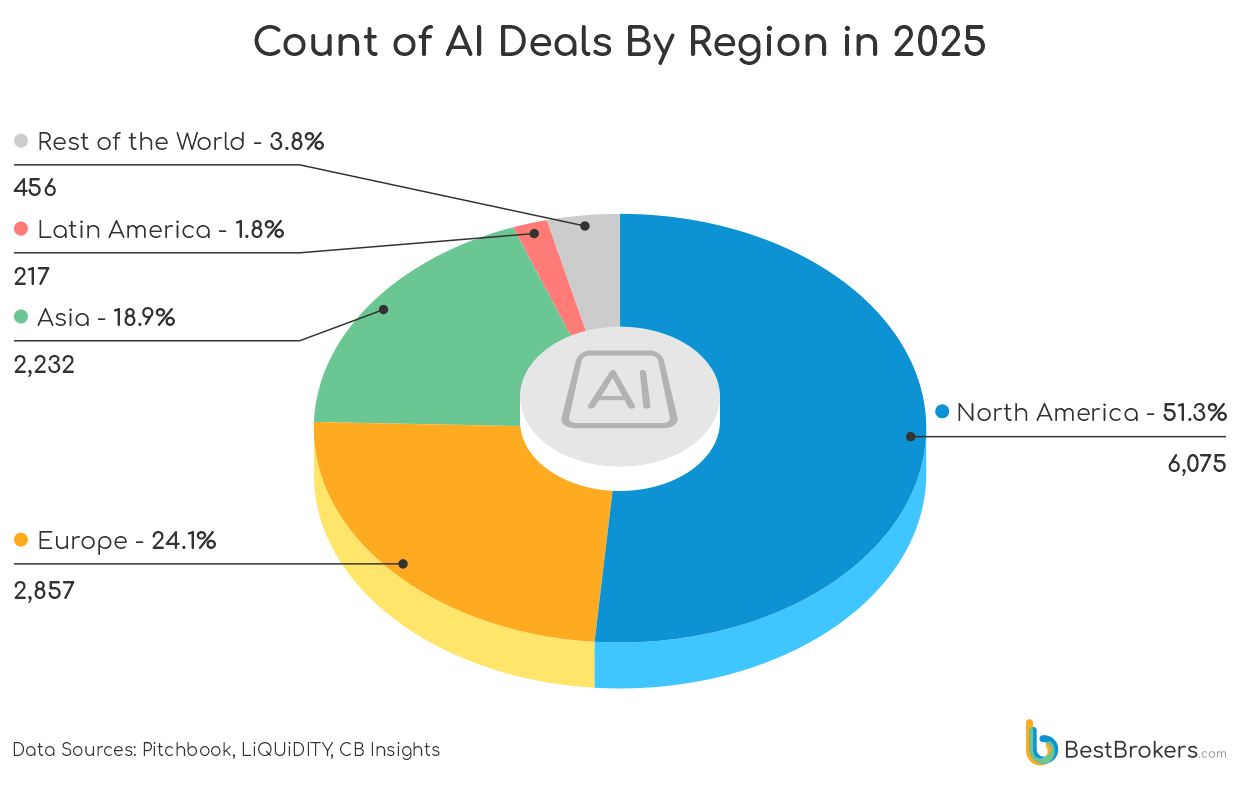 count of ai deals by region