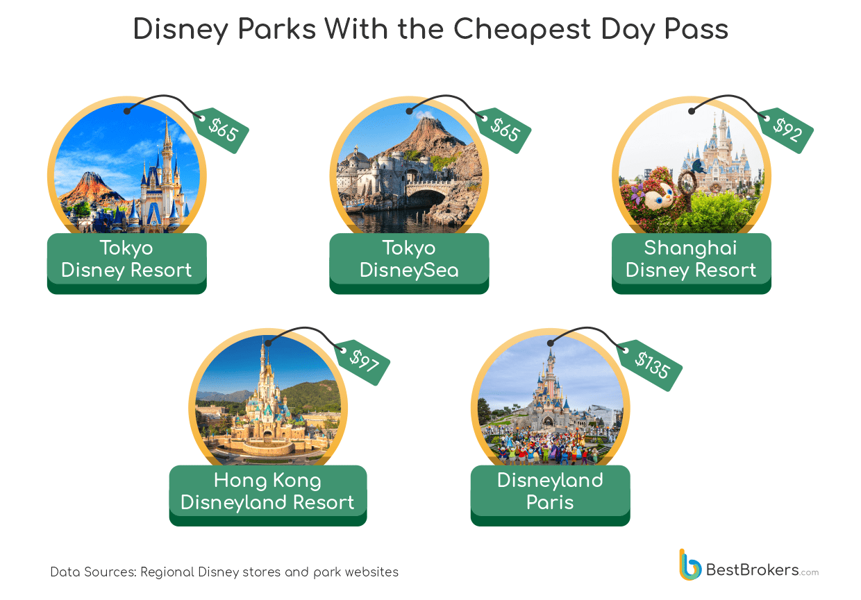 disney parks with the cheapest day pass