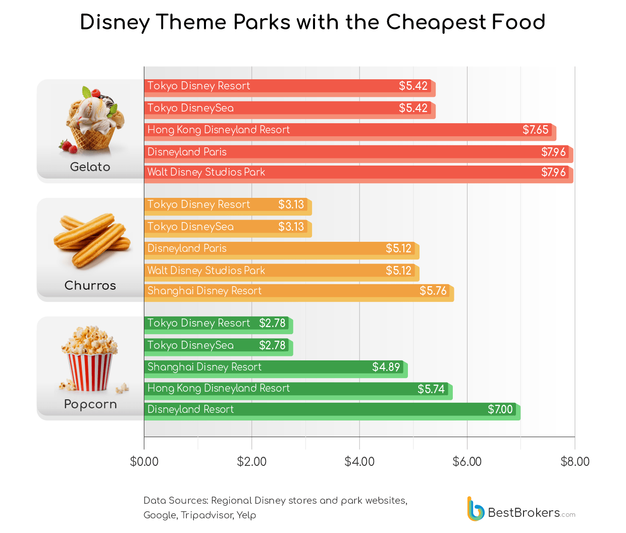 disney theme parks with the cheapest food