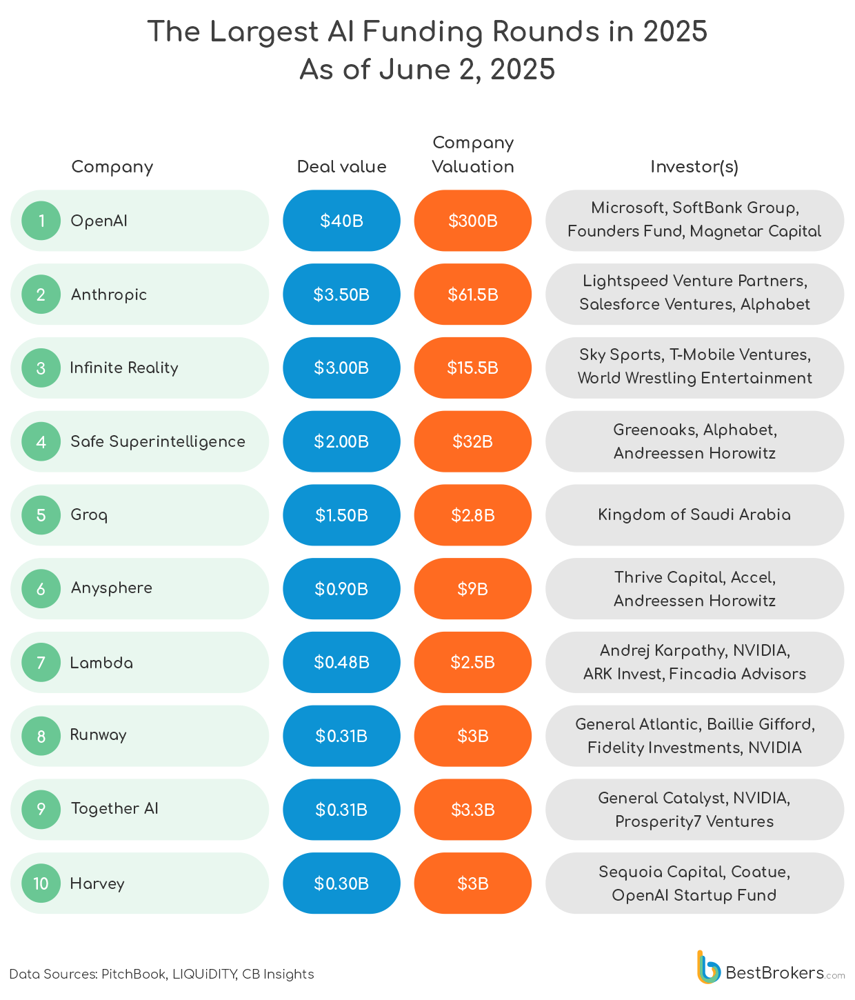 the largest AI funding rounds in 2025
