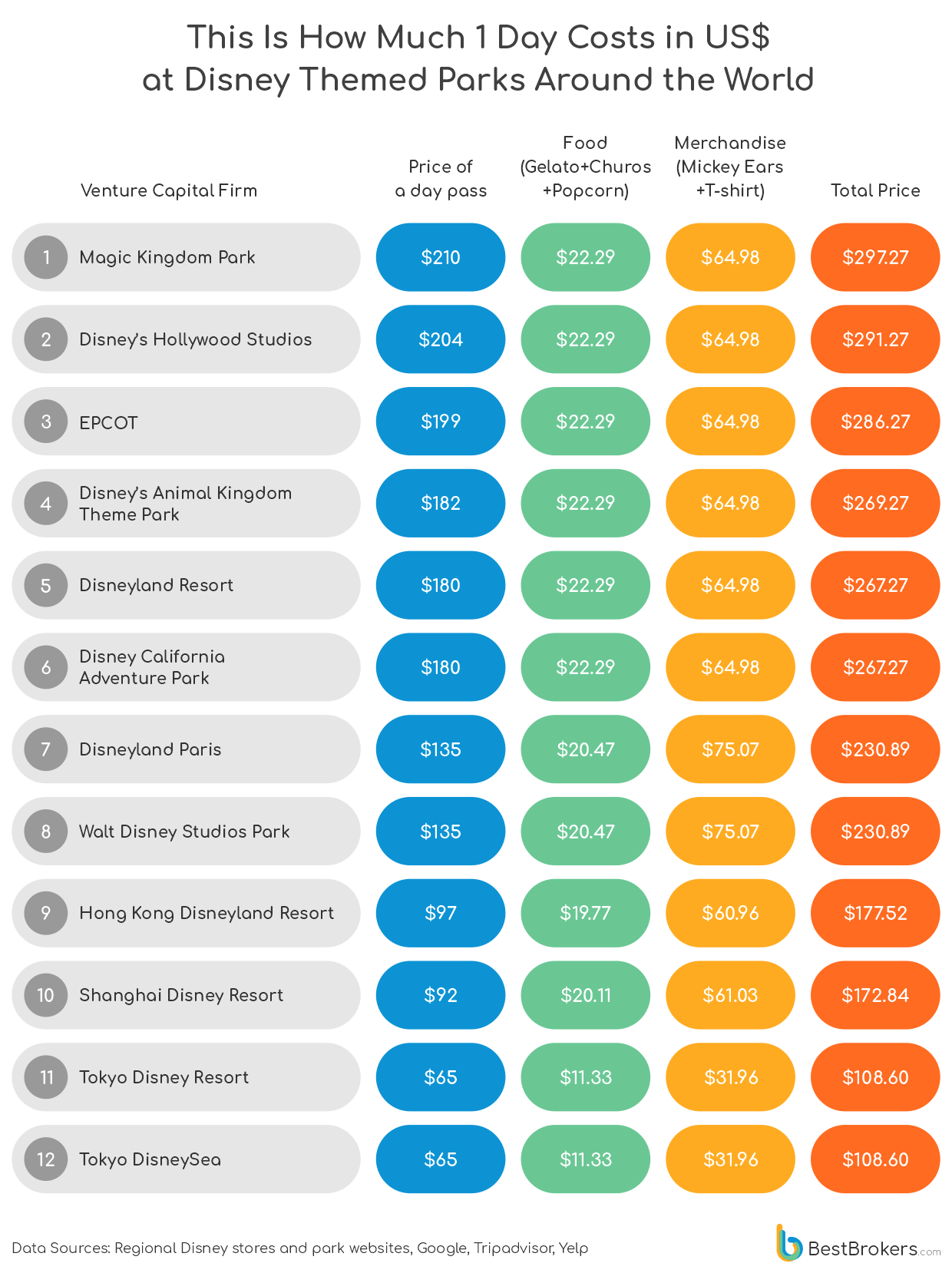 this is how much 1 day costs at disney park