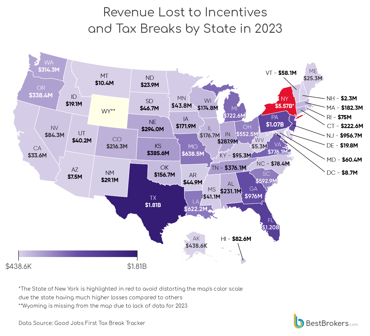 revenue lost to incentives and tax breaks by state in 2023