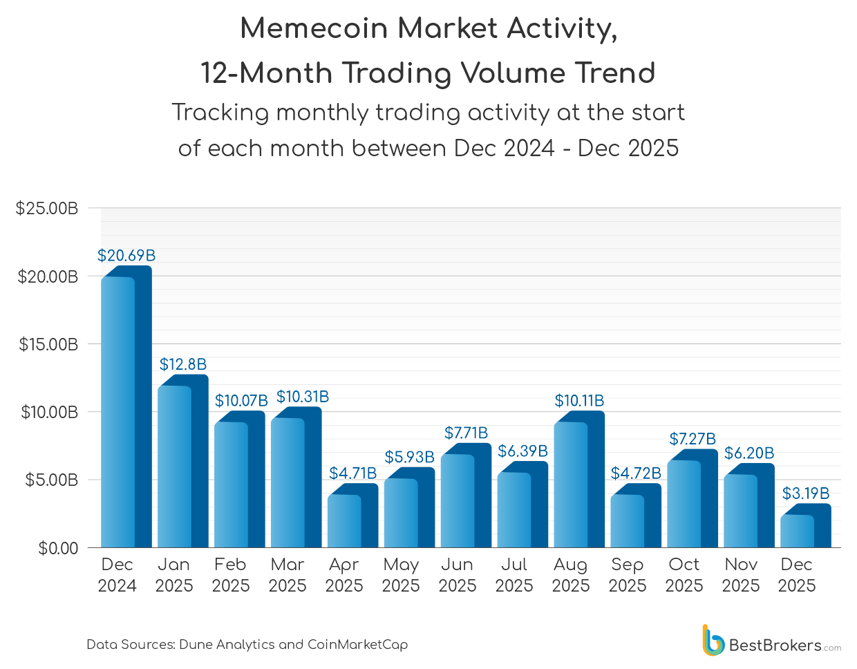 monthly market activity, 12-month trading volume trend