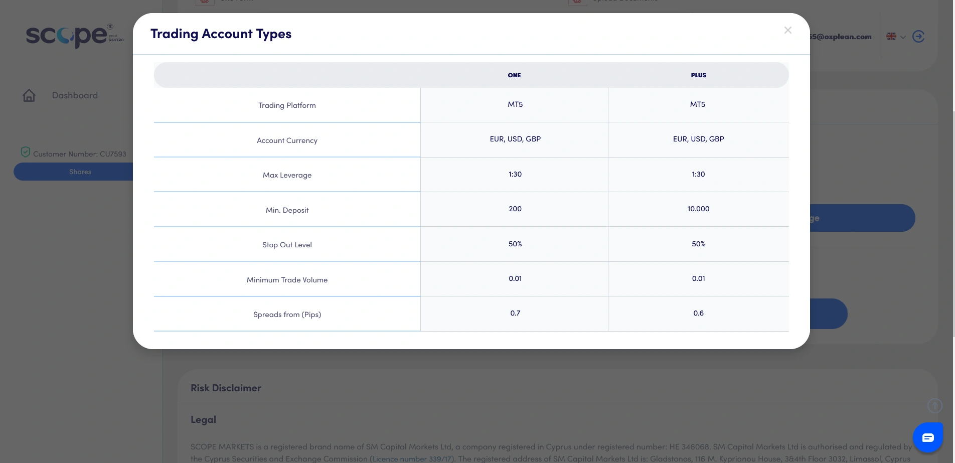 Scope Markets Registration Demo Step 7