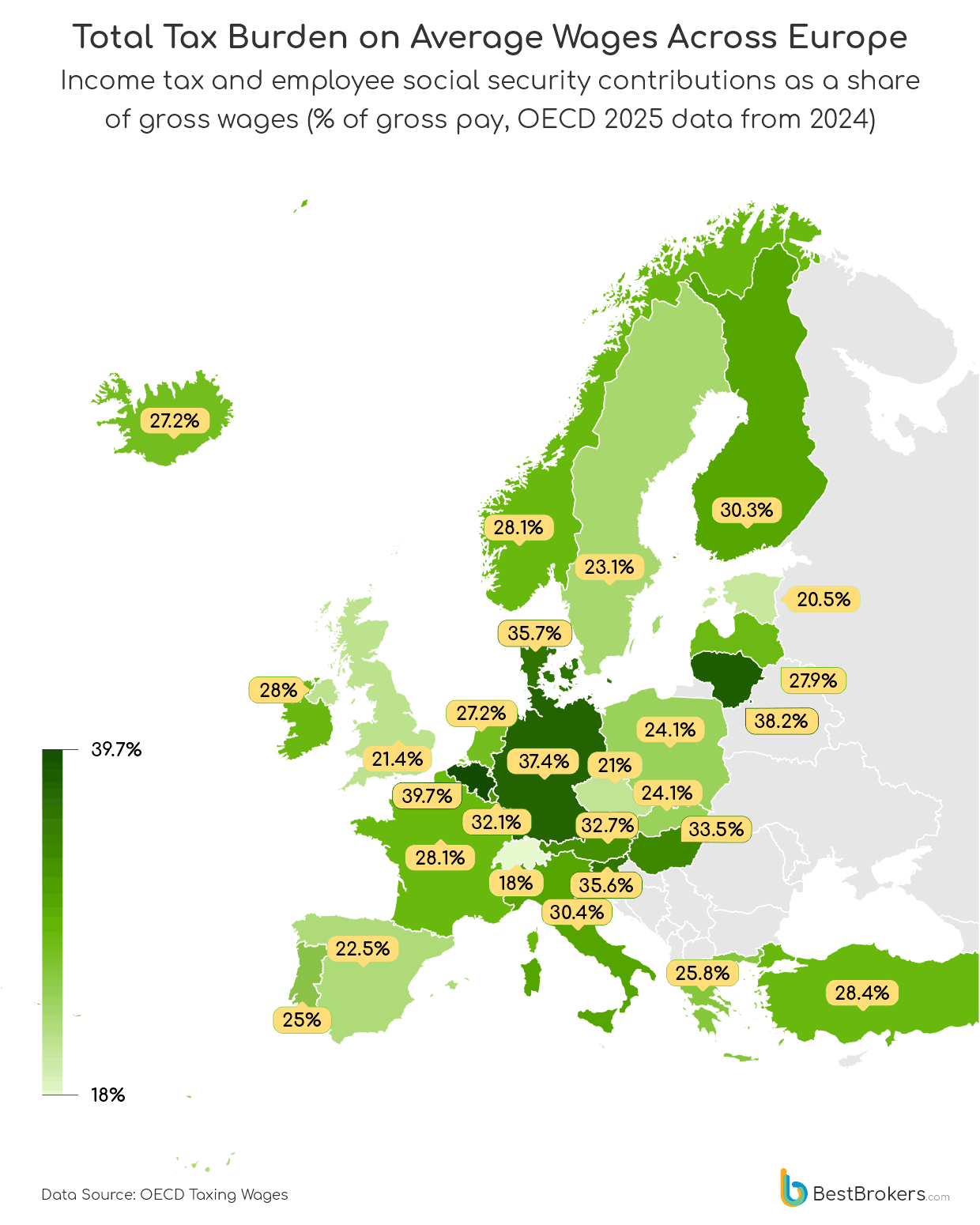 Total tax burden in Europe