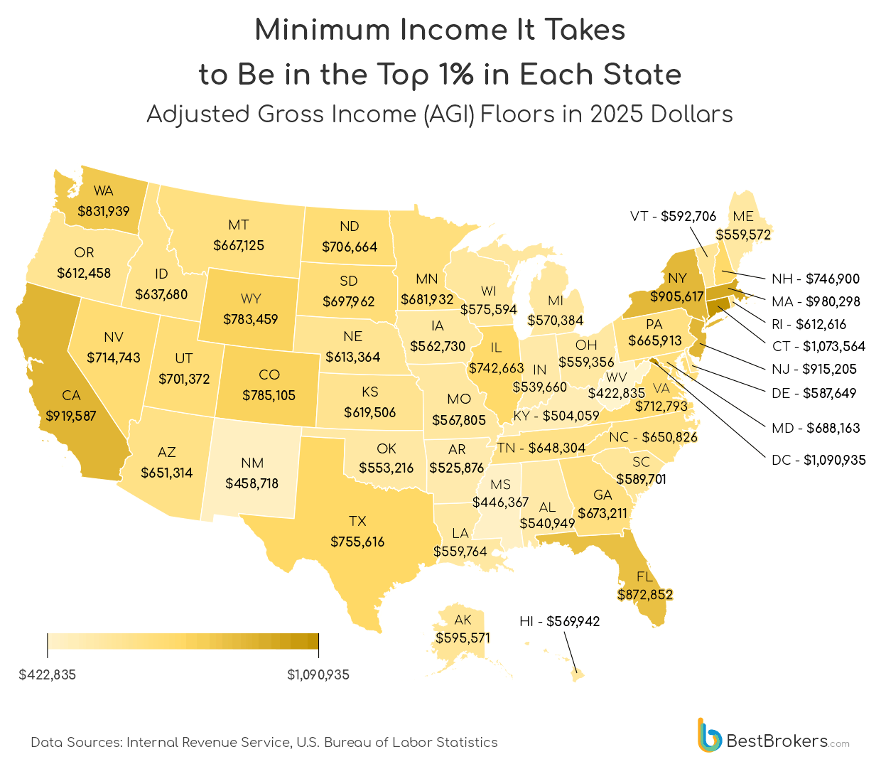minimum income it takes to be in top 1 percent by State