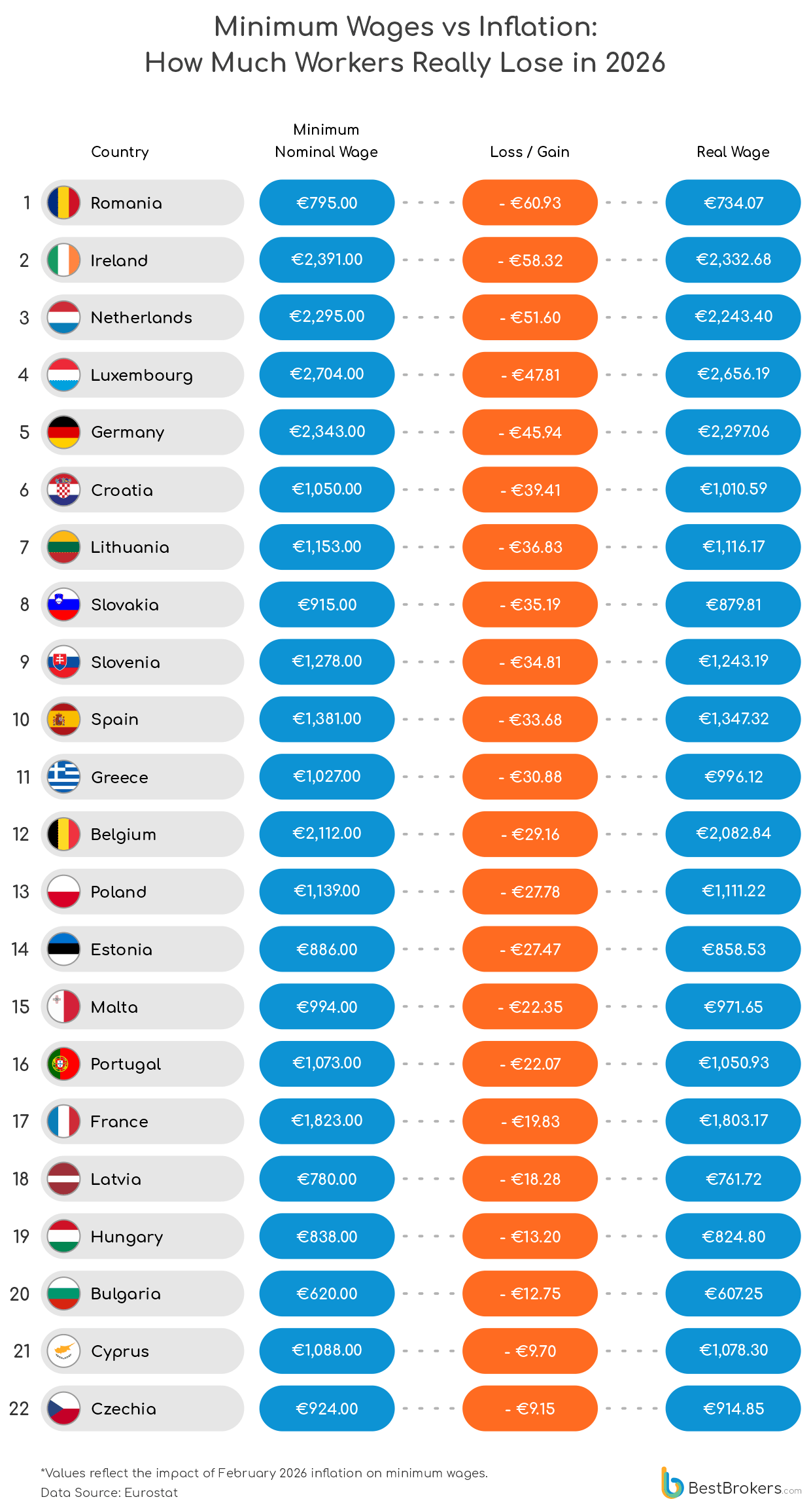 Minimum Wages vs Inflation: How much workers really lose in 2026