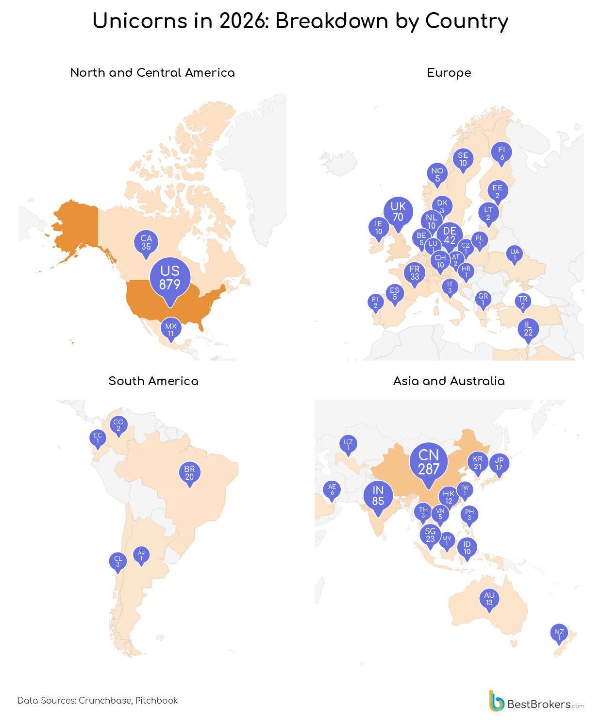 Unicorns in 2026: Breakdwon by Country