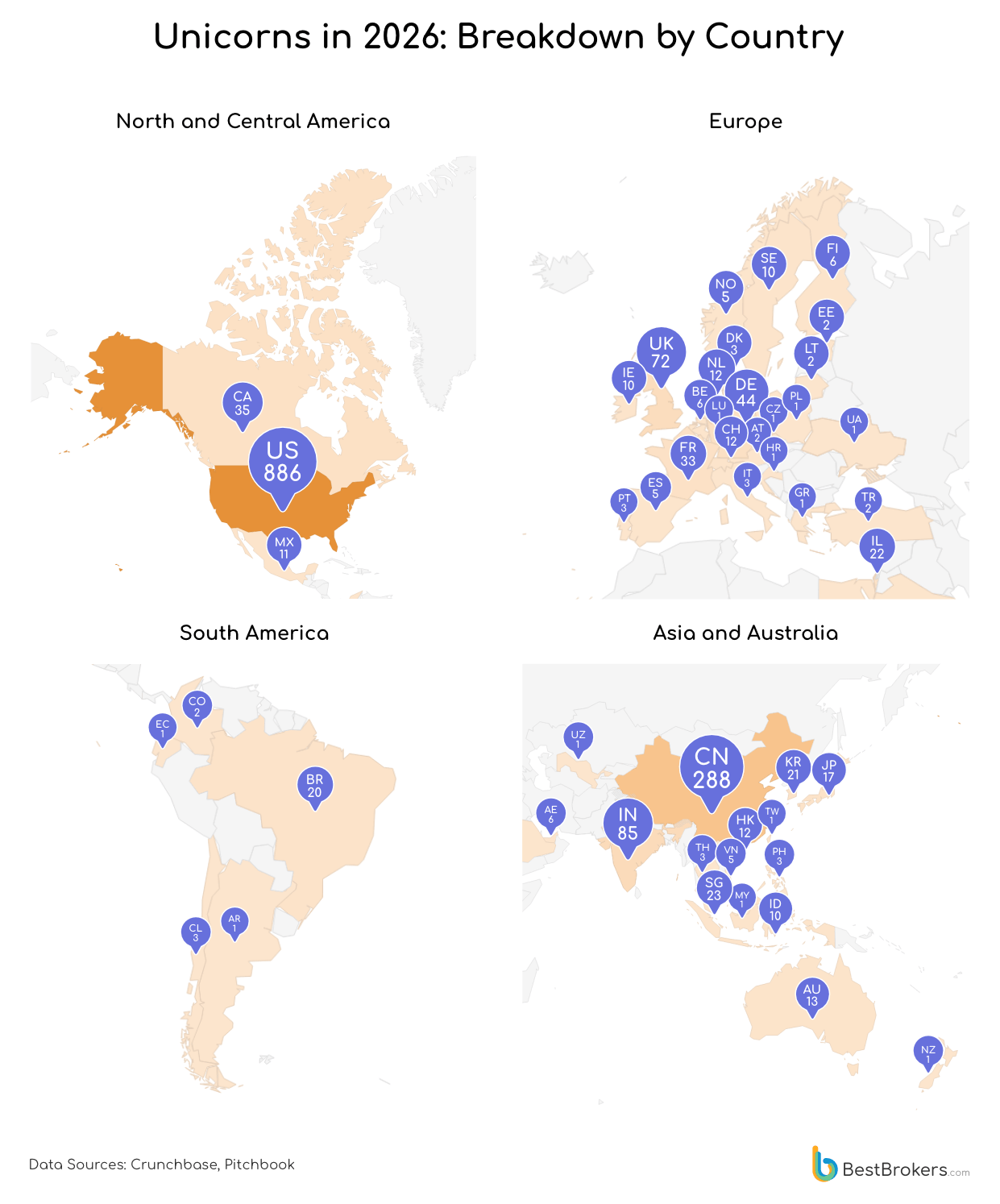 Unicorns in 2026: Breakdwon by Country