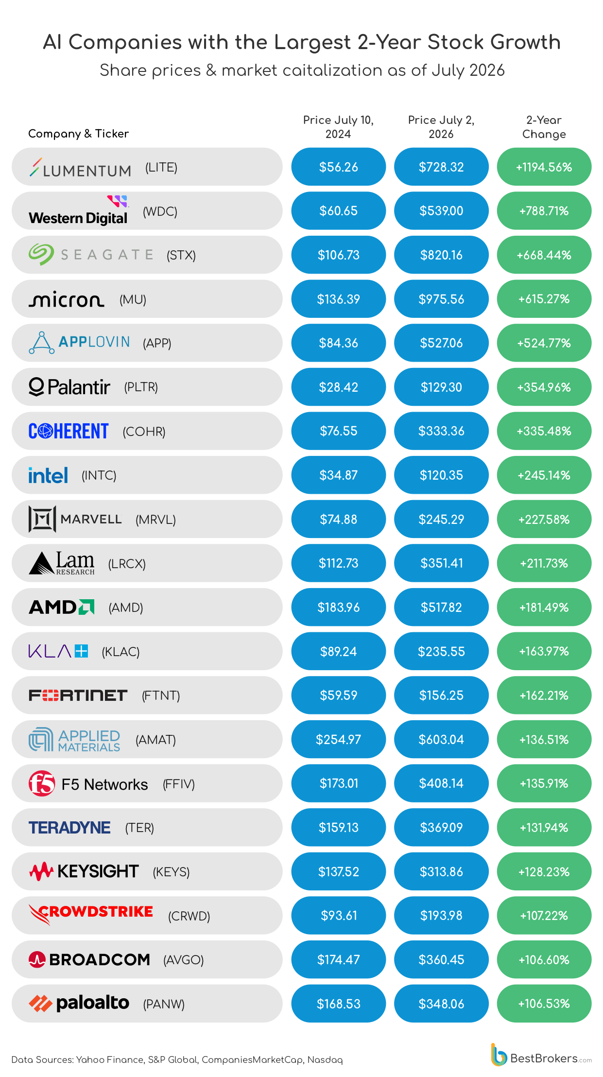 The Market's Biggest Winners Are No Longer Just Chipmakers