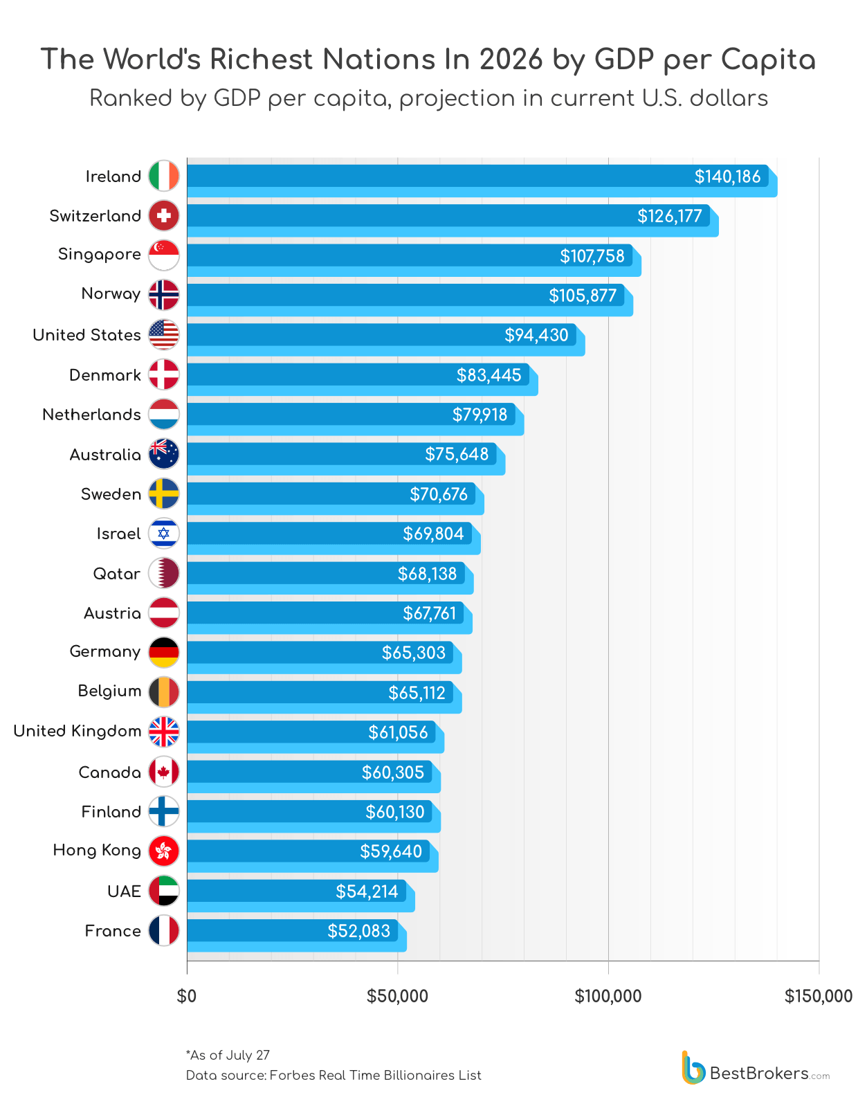 The world's richest nations in 2026 by GDP per Capita - ranked by GDP per caipta, projection in current us dollars