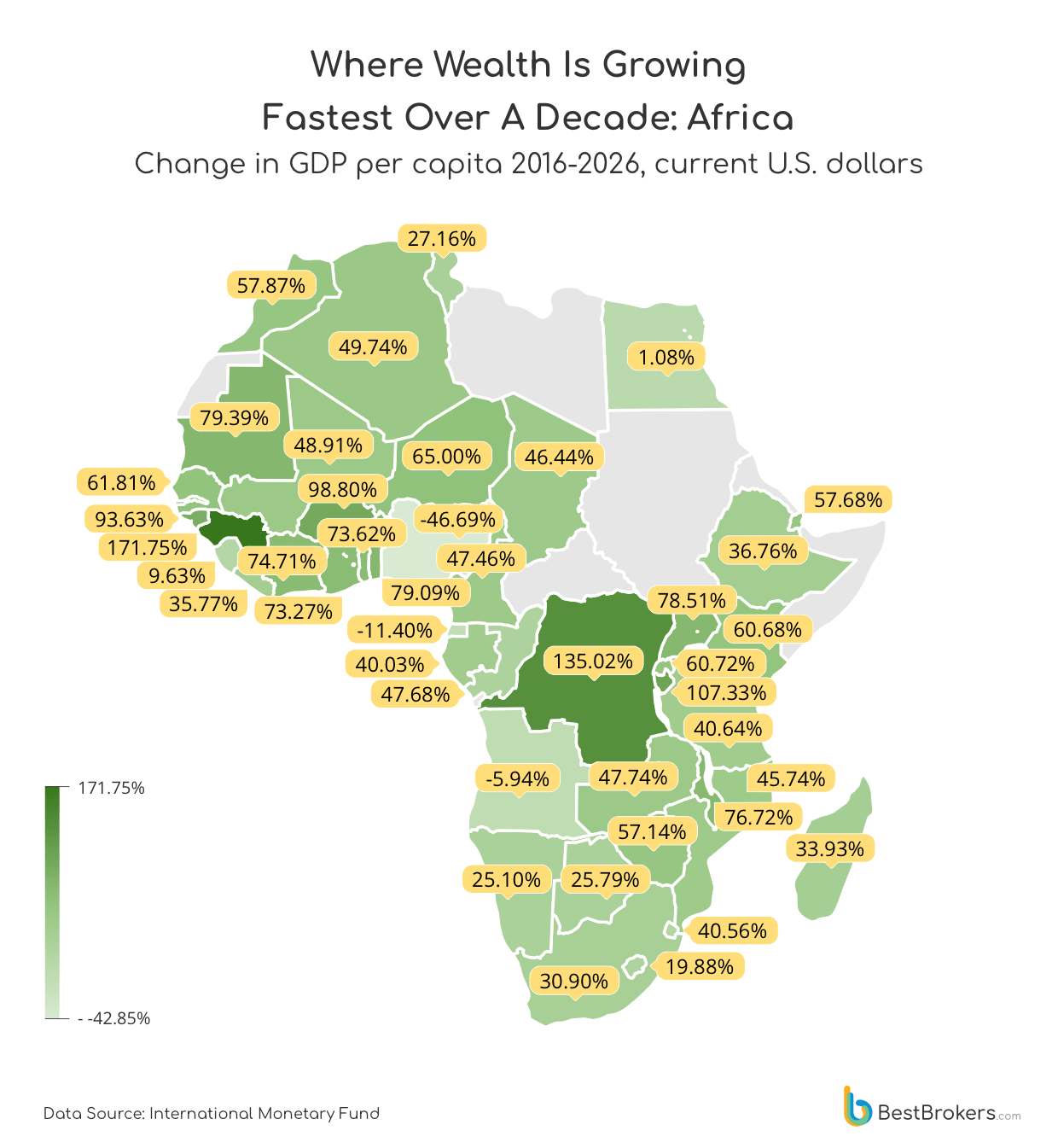 where wealth is growing fastest over a decade: Africa - change in GDP per capita 2016-2026, current us dollars