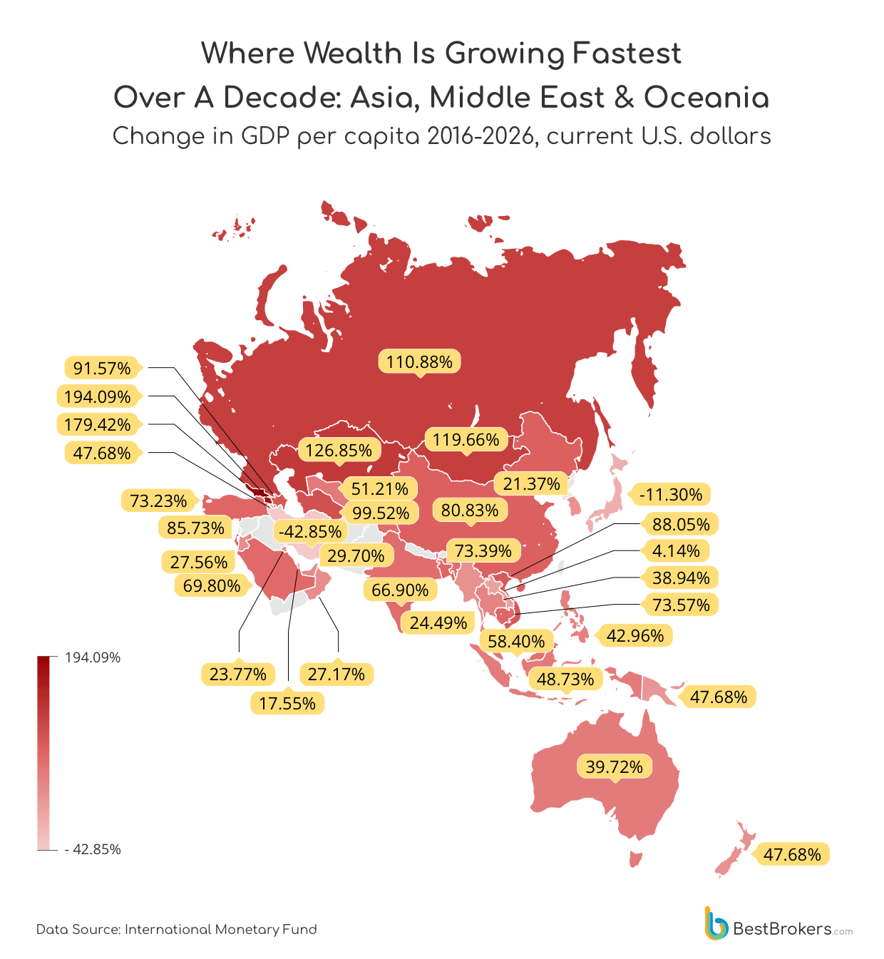 where wealth is growing fastest over a decade: Asia, Middle East and Oceania - change in GDP per capita 2016-2026, current us dollars