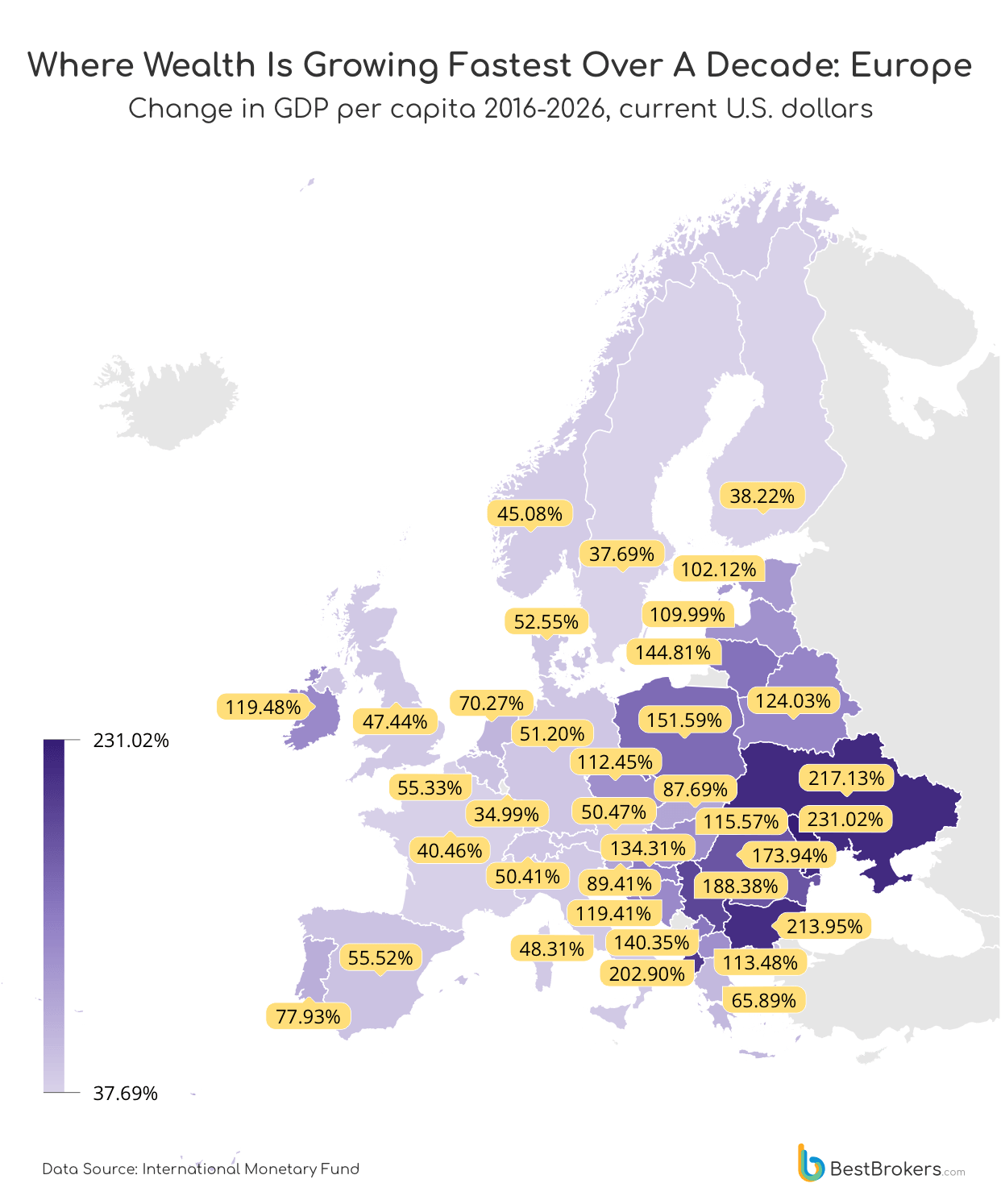 where wealth is growing fastest over a decade: Europe - change in GDP per capita 2016-2026, current us dollars