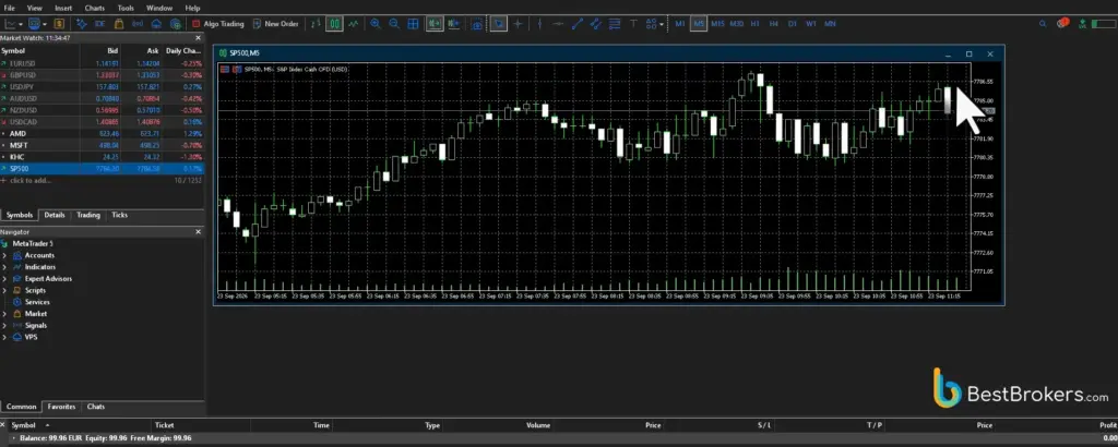 Operazione reale su S&P 500 tramite MT5 di Vantage Markets