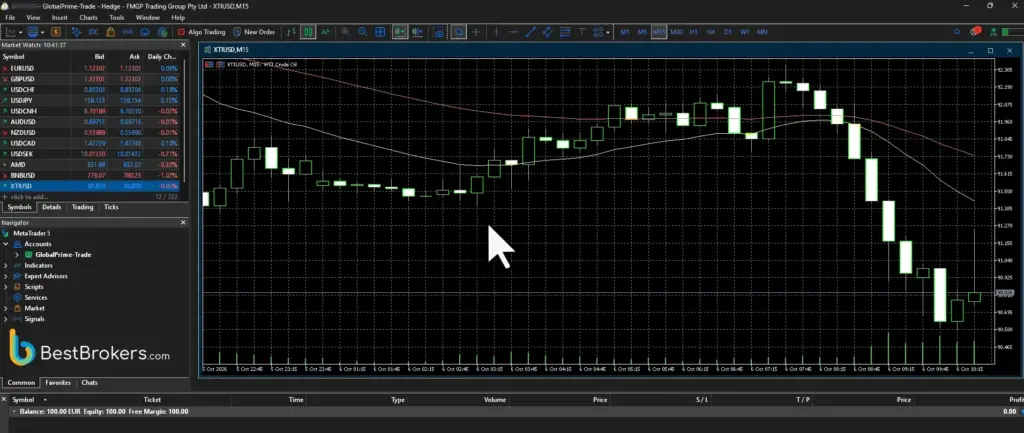 Transaction réelle sur le pétrole brut WTI via MT5 chez Global Prime