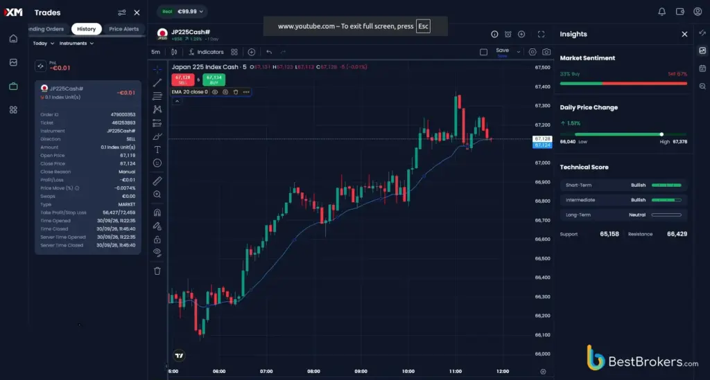 Echtgeld-Trade auf Japan 225 im Web
