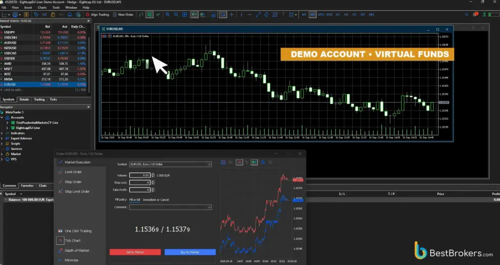 EURUSD-Demohandel
