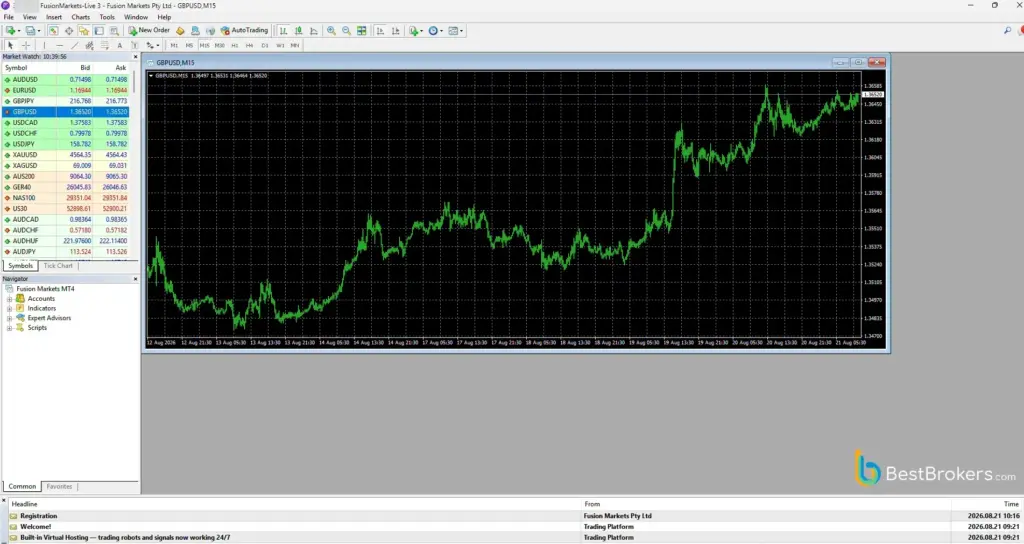 Fusion Markets MT4 live trade GBPUSD