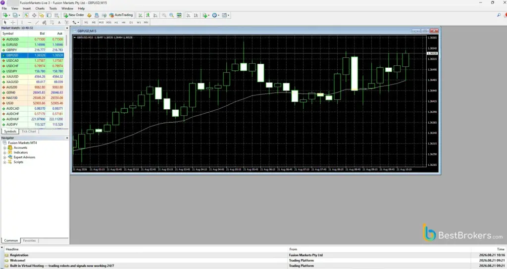 Live-transactie in GBPUSD via MT4 bij Fusion Markets