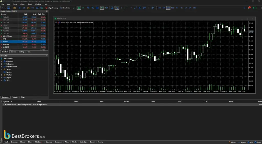 FP Markets MT5 live trading WTI crude oil