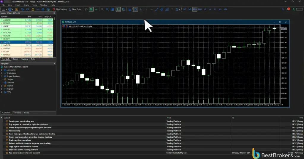 Live-transactie in goud via MT5 bij Fusion Markets