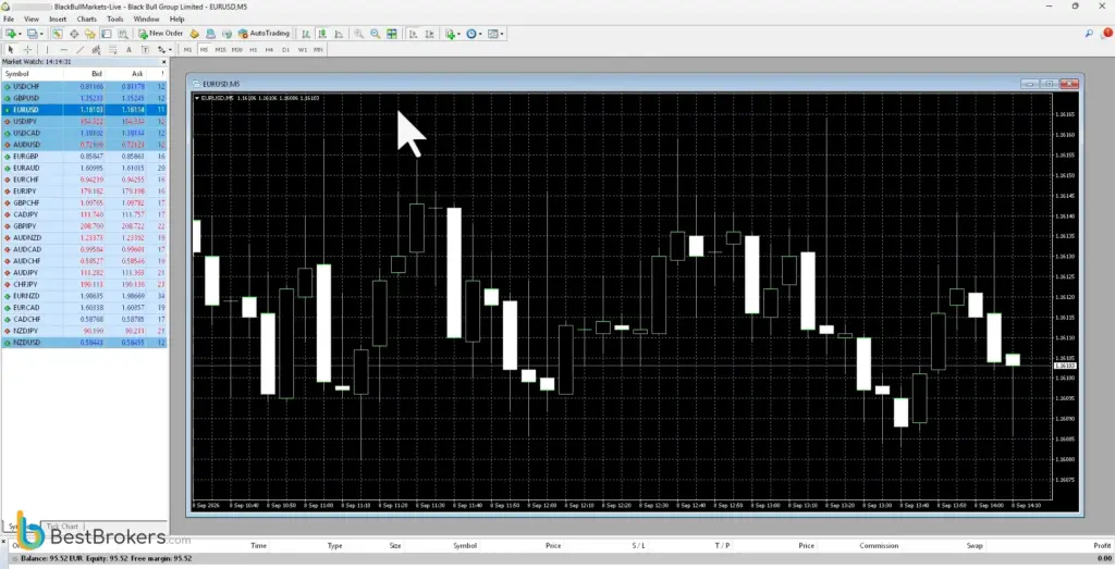 BlackBull Markets MT4 live EURUSD trade