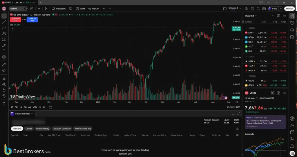 Live-transactie in US500 via TradingView bij Fusion Markets