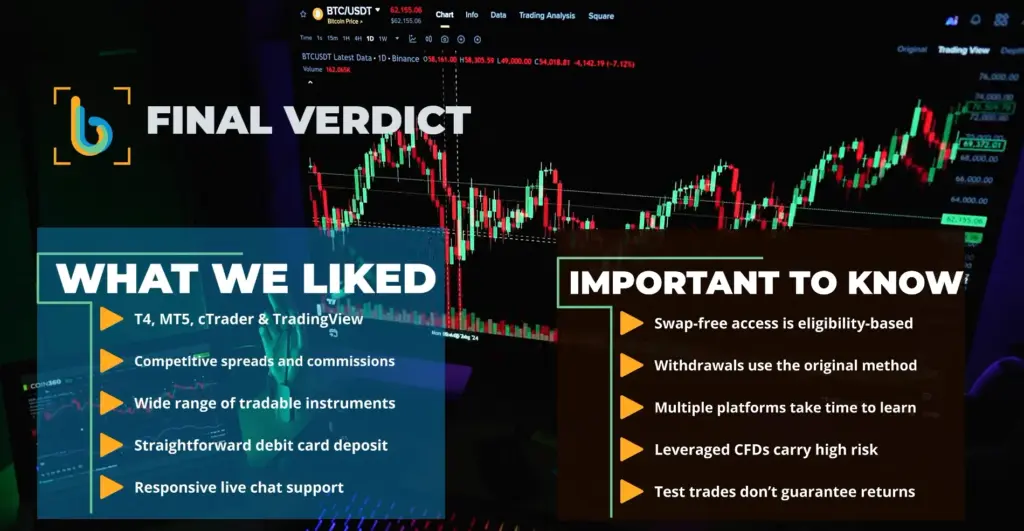 Eindoordeel over Fusion Markets en het exacte resultaat van € 100
