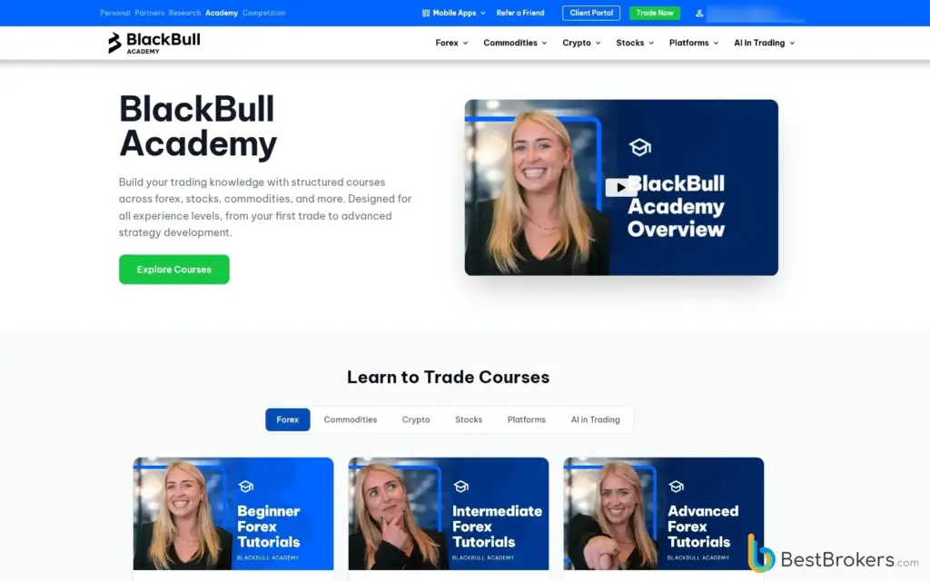 Academie en educatie van BlackBull Markets