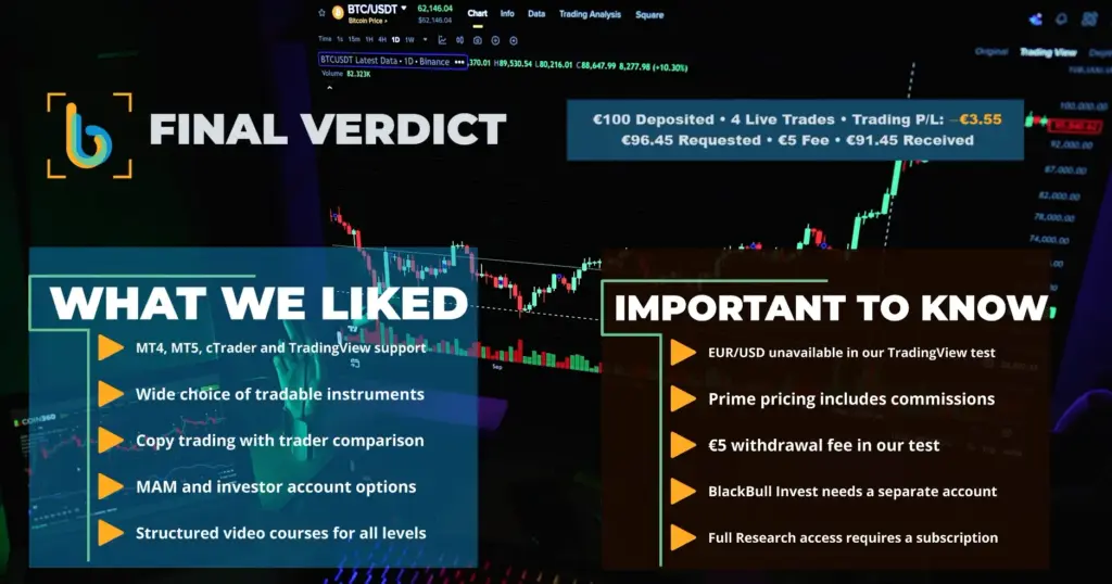 Eindoordeel en testresultaten van BlackBull Markets